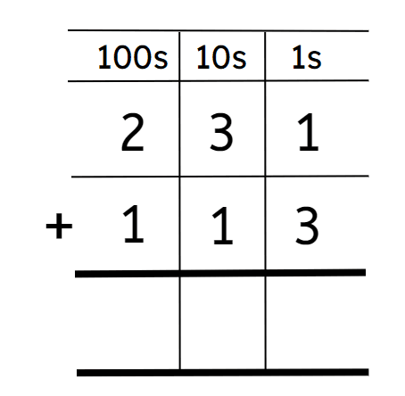 An image in a quiz