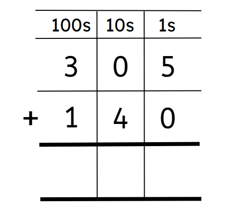 An image in a quiz