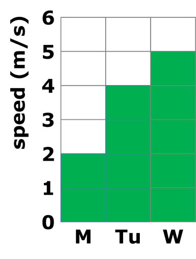 An image in a quiz