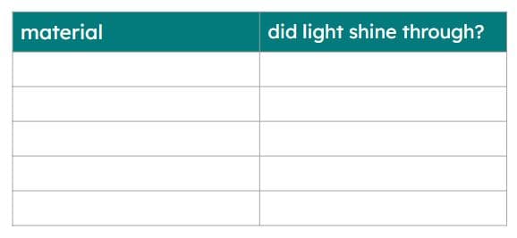 An image in a quiz