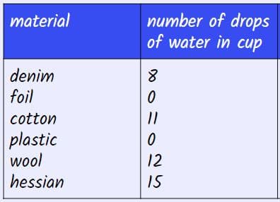 An image in a quiz