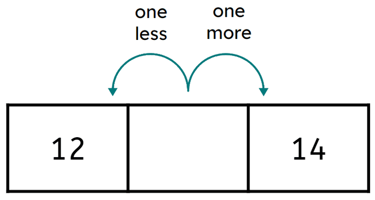 An image in a quiz