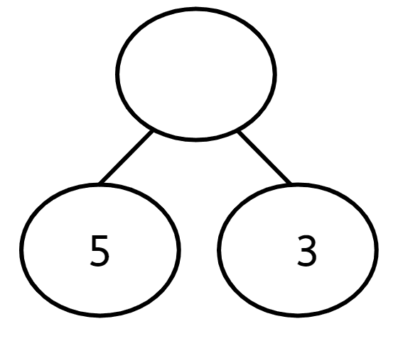 An image in a quiz