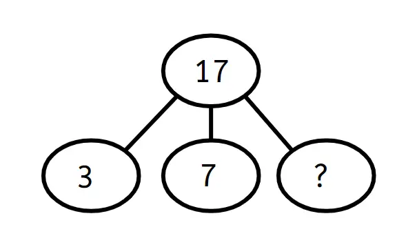 An image in a quiz