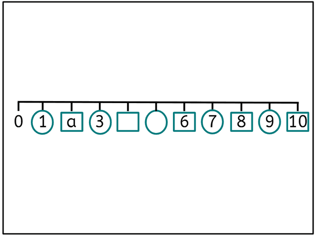 An image in a quiz