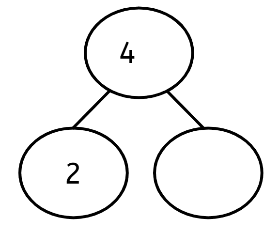 An image in a quiz