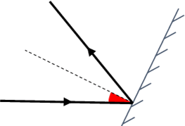 An image in a quiz