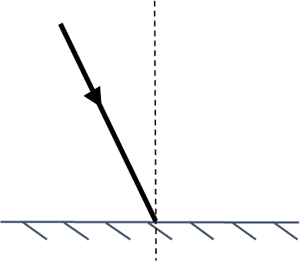 An image in a quiz