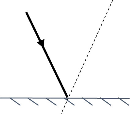An image in a quiz