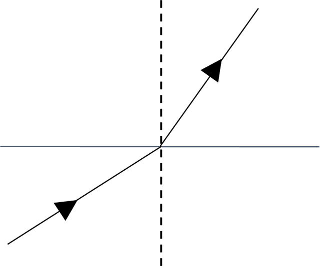 An image in a quiz