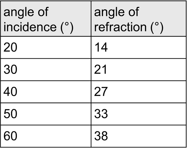 An image in a quiz