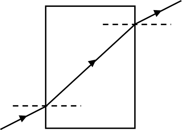 An image in a quiz