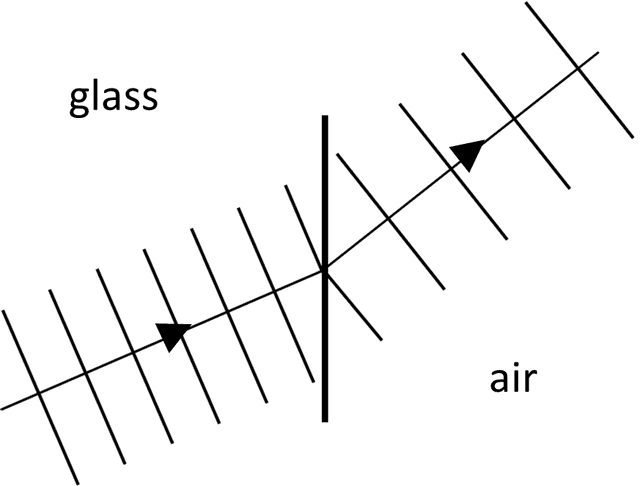 An image in a quiz