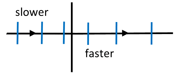 An image in a quiz