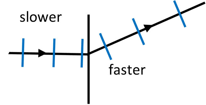 An image in a quiz