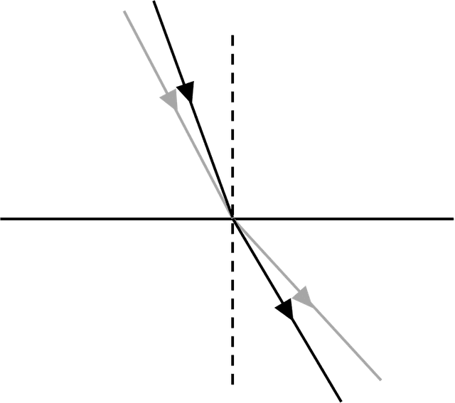 An image in a quiz