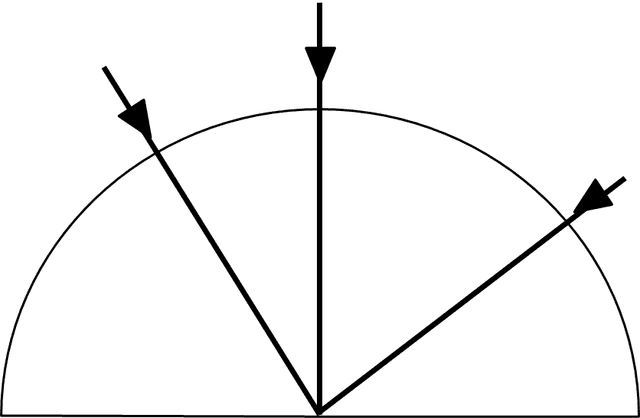 An image in a quiz