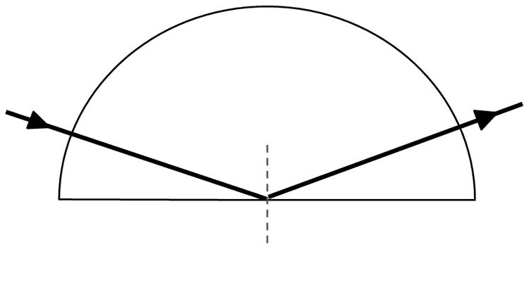 An image in a quiz