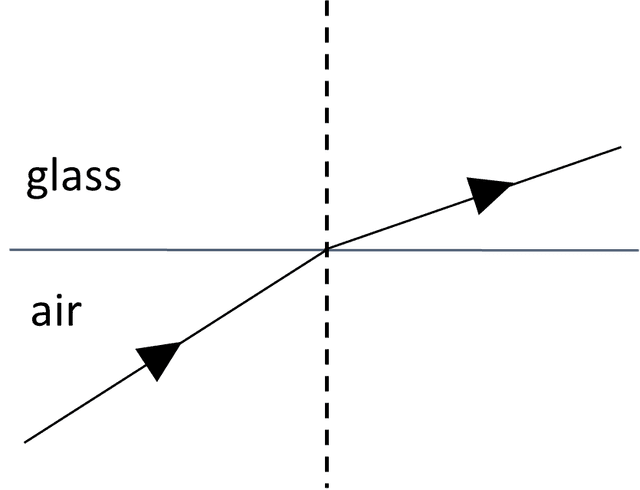 An image in a quiz