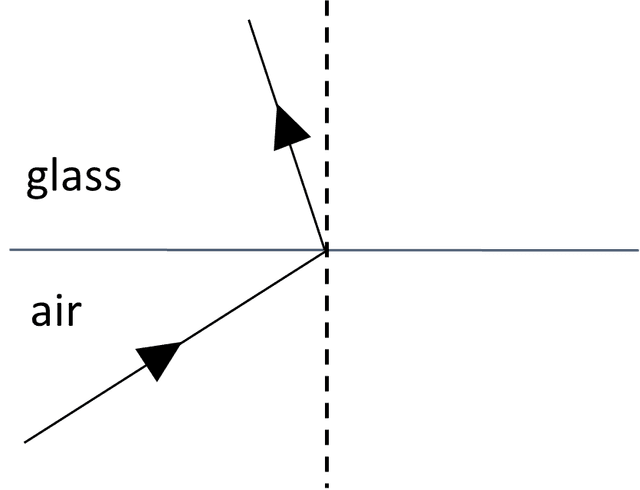 An image in a quiz