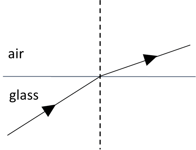 An image in a quiz