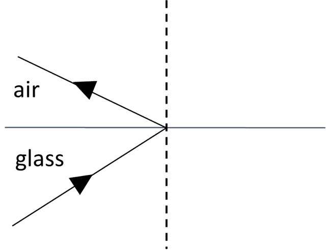 An image in a quiz