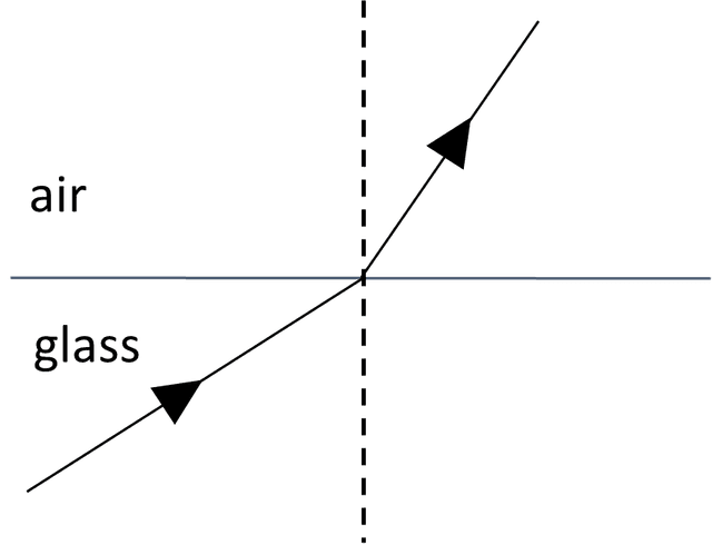 An image in a quiz