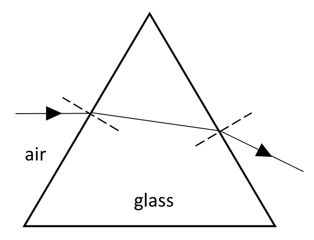 An image in a quiz
