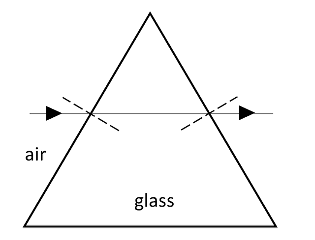An image in a quiz