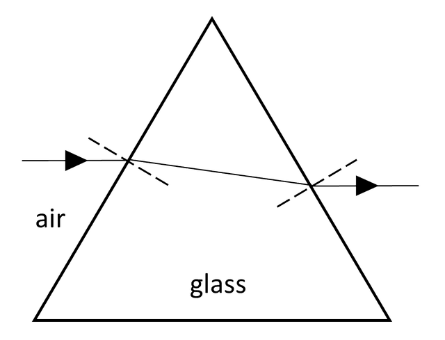 An image in a quiz