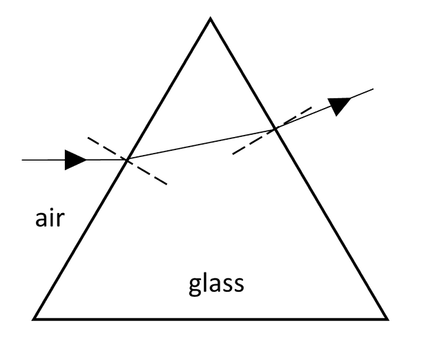 An image in a quiz