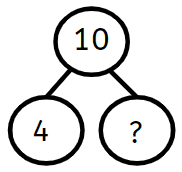 An image in a quiz