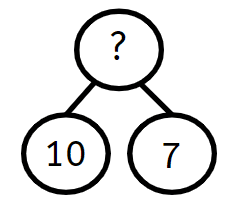 An image in a quiz