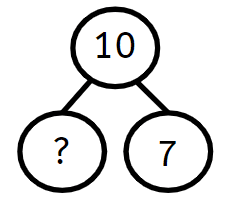An image in a quiz