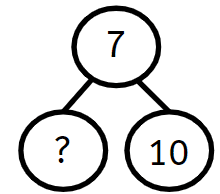 An image in a quiz