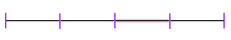An image in a quiz