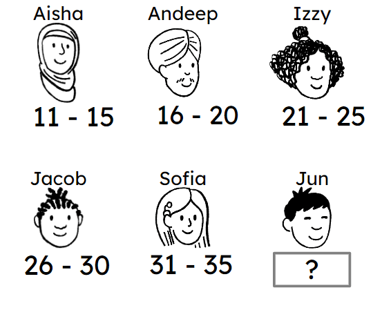 An image in a quiz