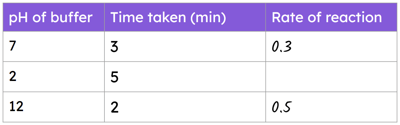 An image in a quiz