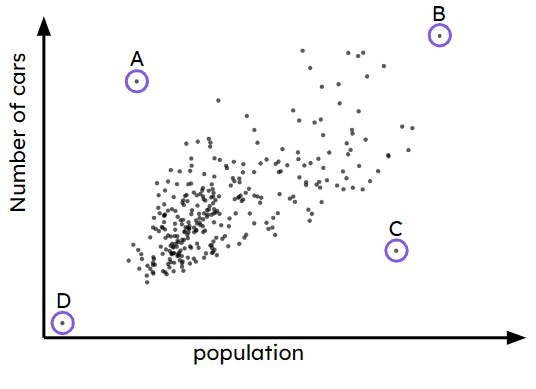 An image in a quiz