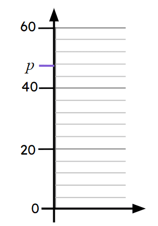 An image in a quiz