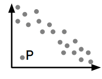 An image in a quiz