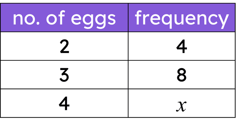 An image in a quiz