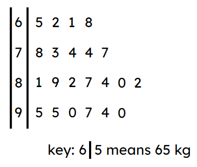 An image in a quiz