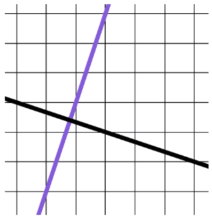 An image in a quiz