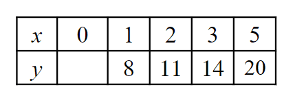 An image in a quiz