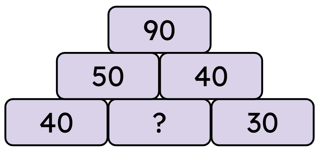 An image in a quiz