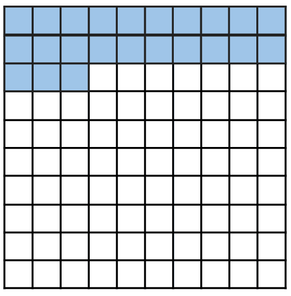 An image in a quiz
