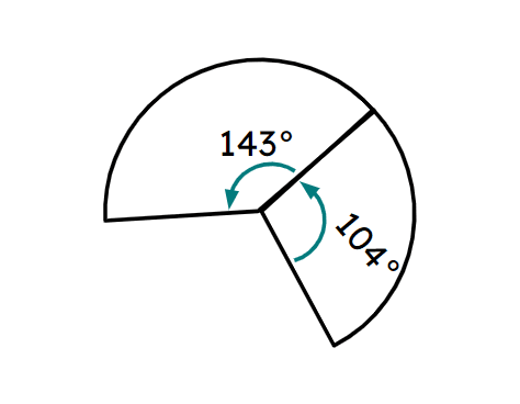An image in a quiz