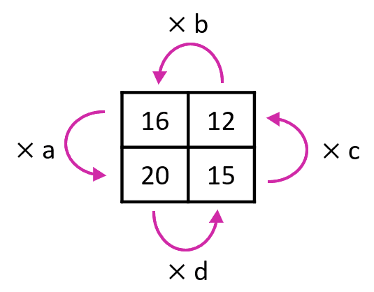 An image in a quiz