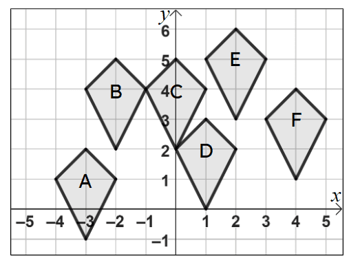 An image in a quiz